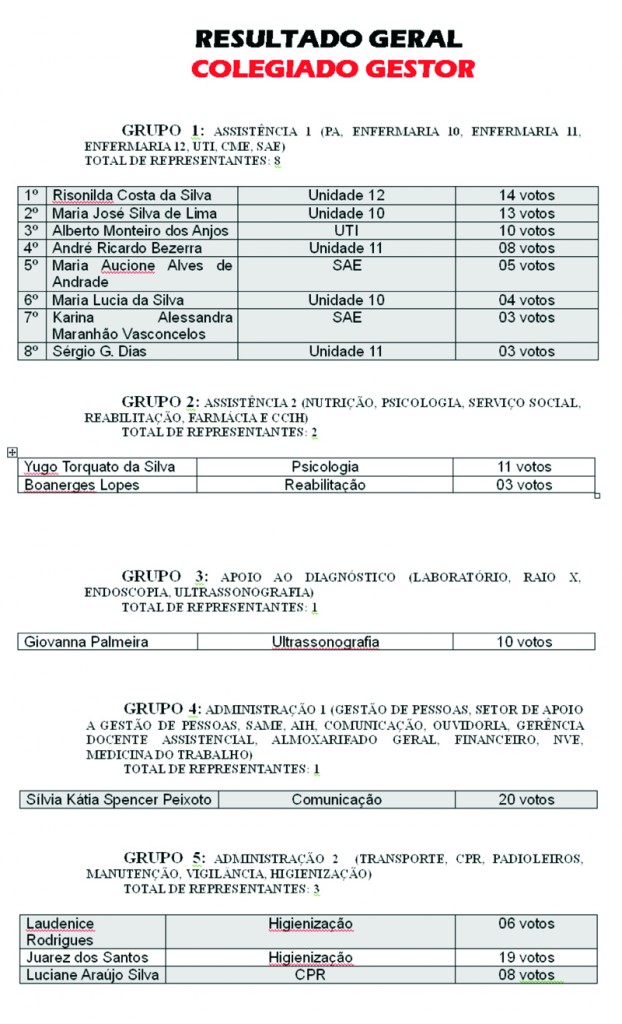 resultado-geral