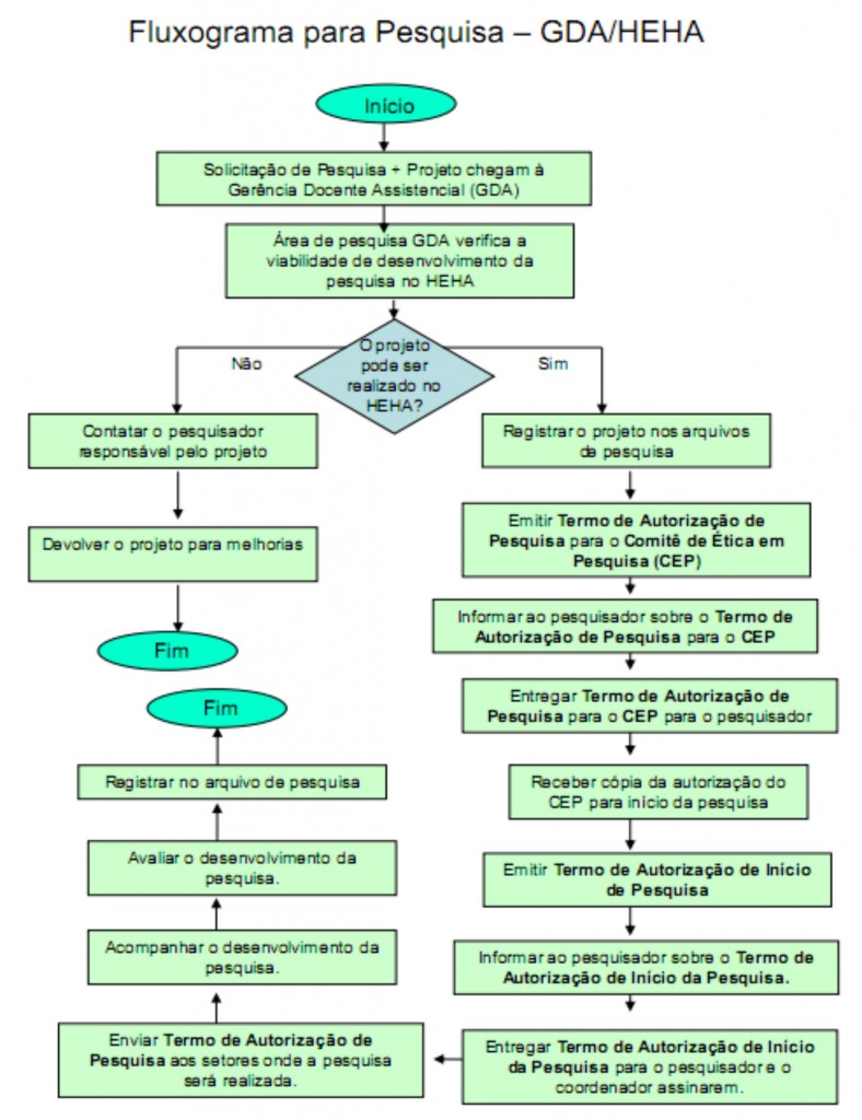 fluxograma p pesquisa